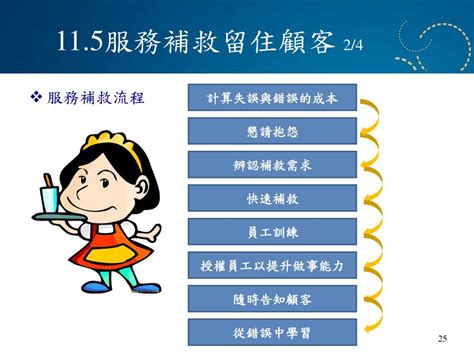 補救|補救 的 英语 Translation 